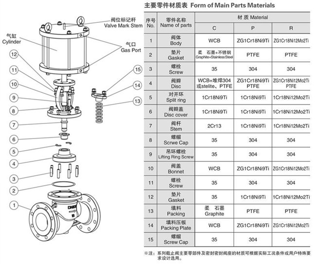 氣動截止閥   結(jié)構(gòu)安裝圖.jpg